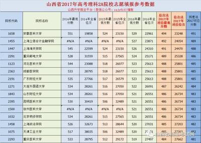二本院校填报志愿实用指南 位次法与线差法详解