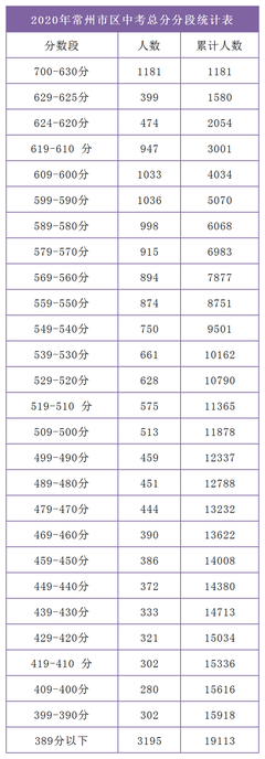中考分数线划定与志愿填报 分数之外，系统操作也关键