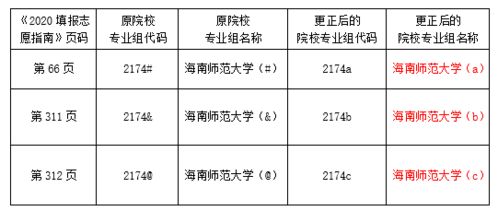 海南高考生注意 本科普通批等批次志愿填报今日启动