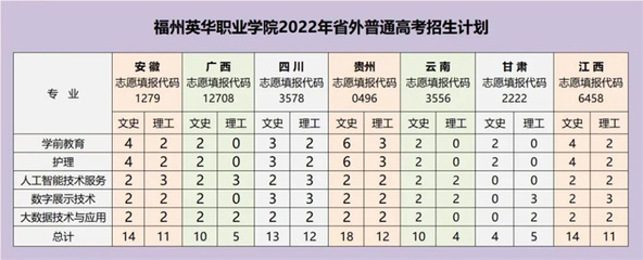 福州英华职业学院经济管理系《电子商务》专业欢迎你！——你的志愿选择，开启未来无限可能