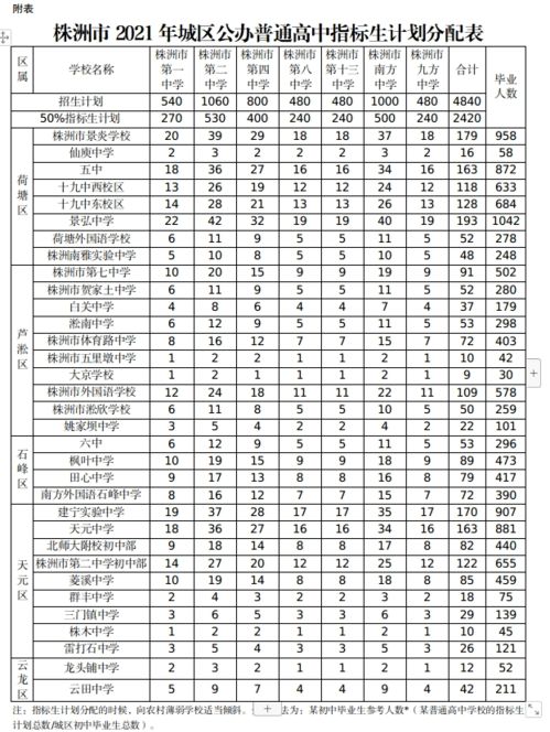 株洲城区初升高志愿填报指南 6月1日启动，填报要点解析